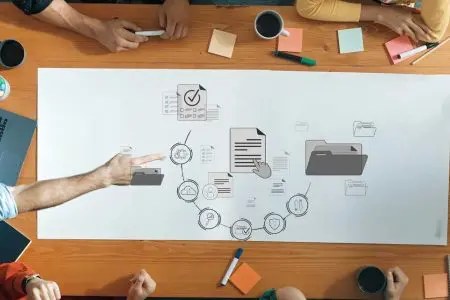 Team collaborating around a table with workflow diagram and sticky notes.