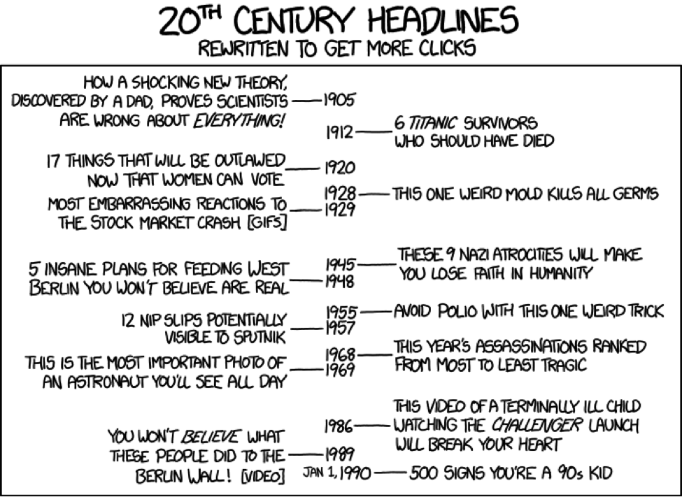 20th Century Headlines rewritten to get more clicks
