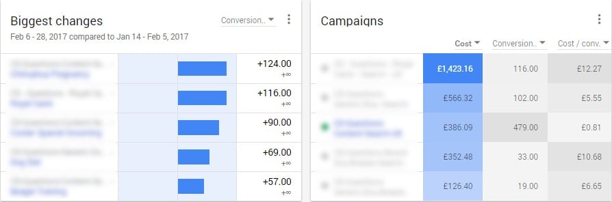 adwords alpha - biggest changes and campaigns