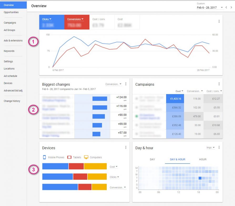 adwords alpha overview