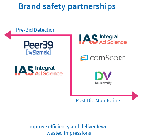 Brand safety partnerships