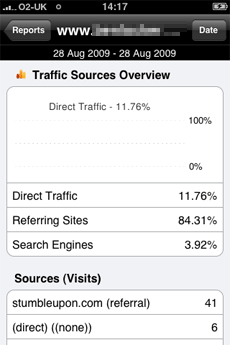Analytics App - Traffic Sources Overview